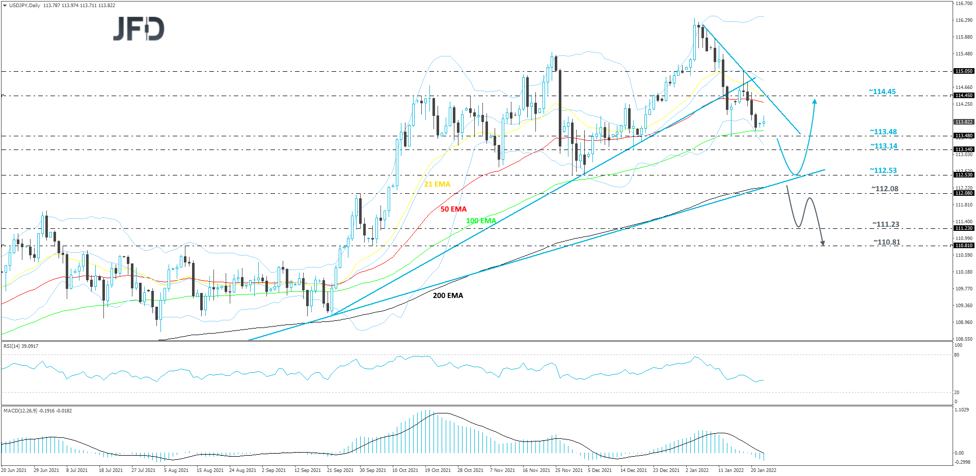 USDJPY-Daily