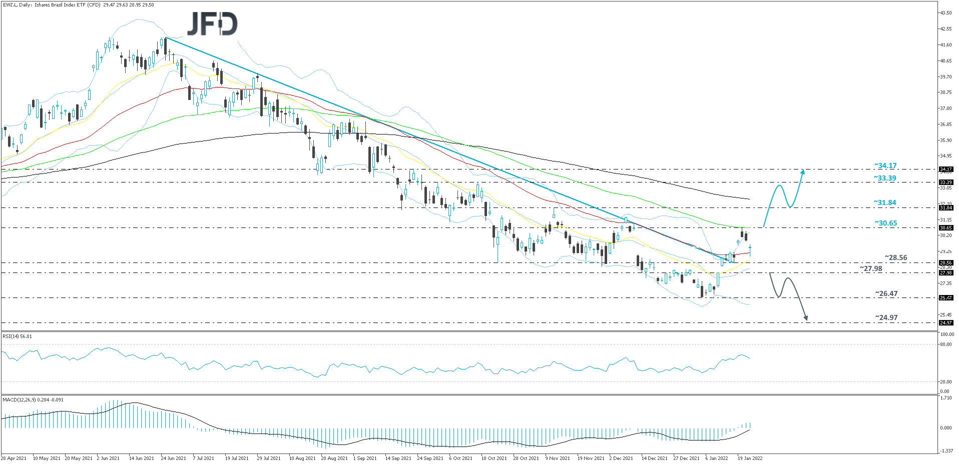 iSharesBrasilIndexETF-Daily