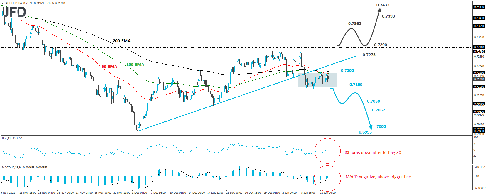 AUD/USD 4-hour chart technical analysis