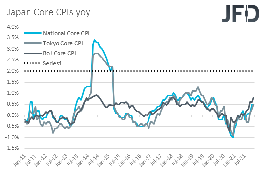BoJ CPIs inflation yoy