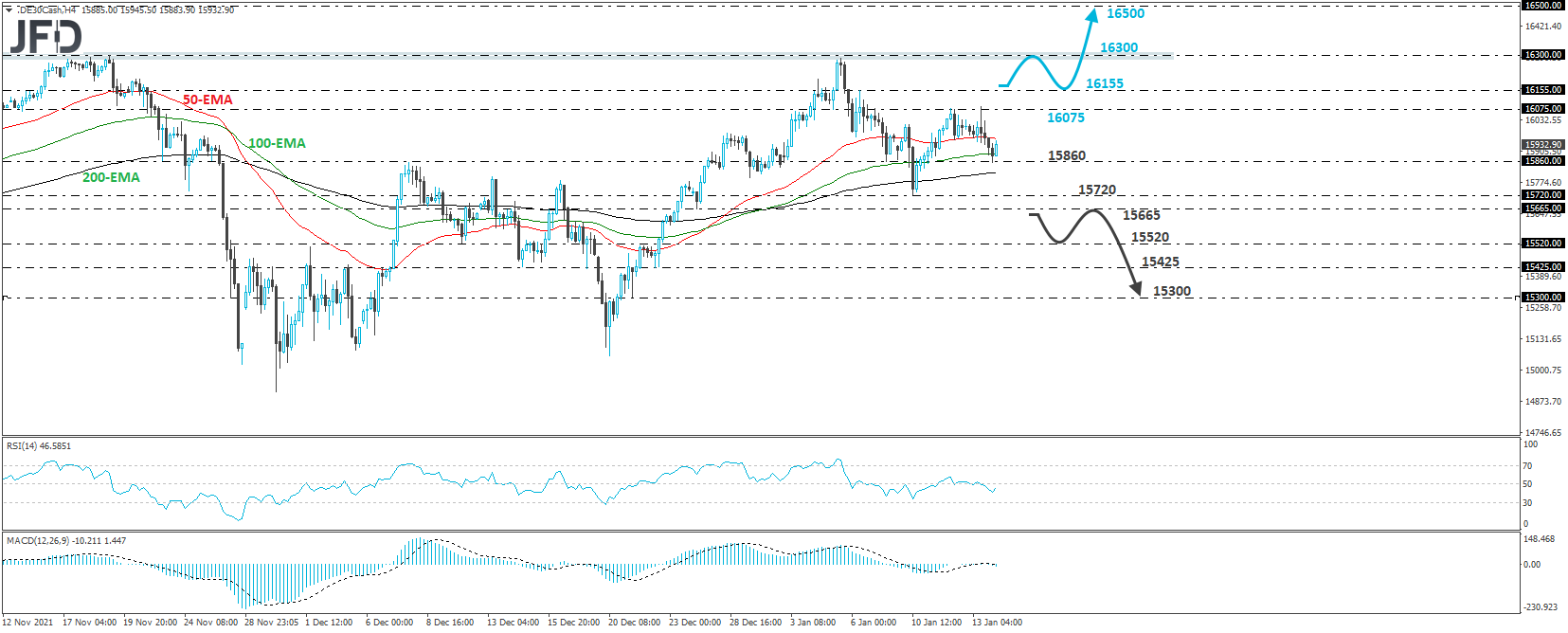 German DAX cash index 4-hour chart technical analysis