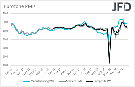 Eurozone PMIs 
