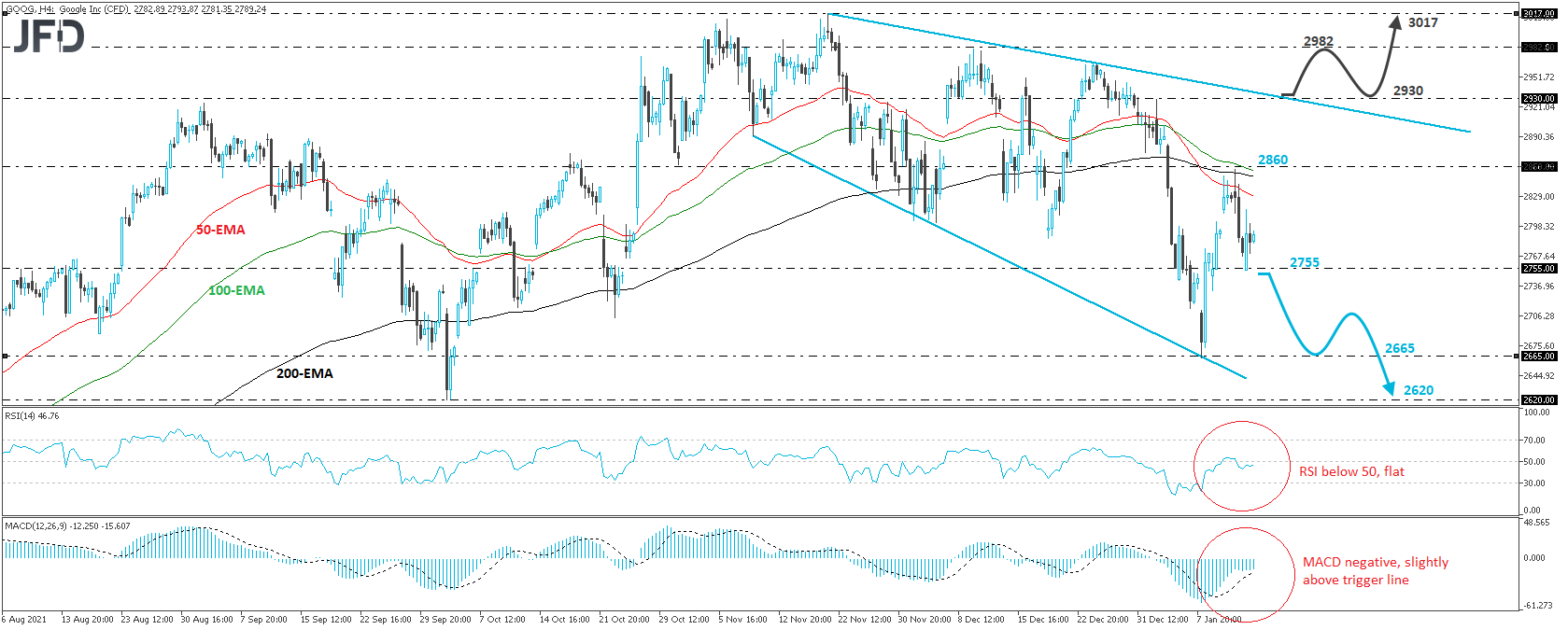 Google stock 4-hour chart technical analysis