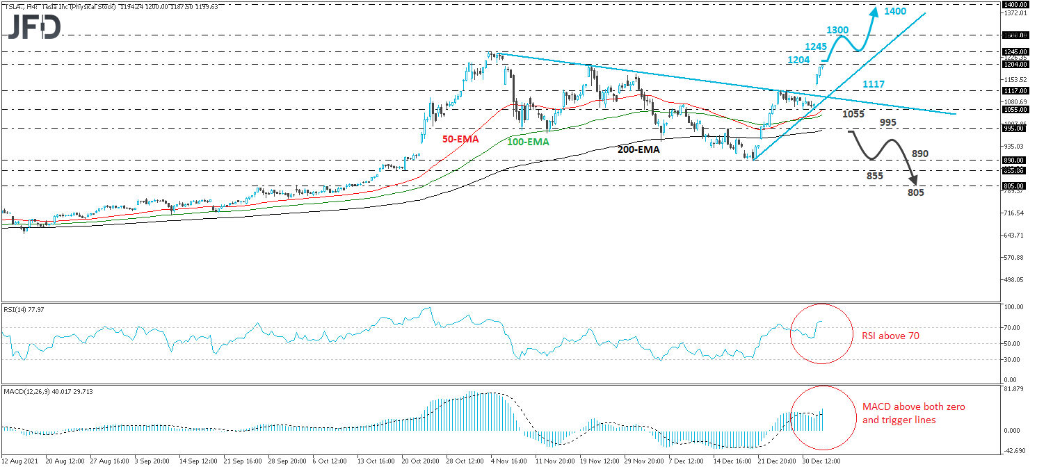 Tesla stock 4-hour chart technical analysis