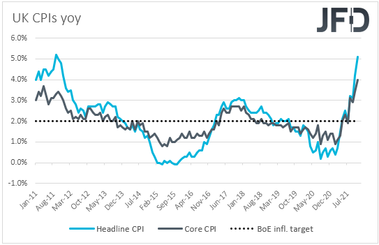 UK CPIs inflation yoy