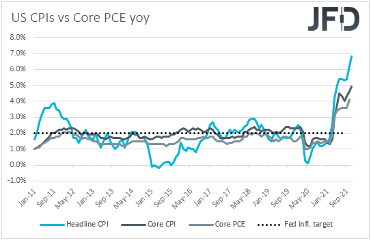 US CPIs inflation yoy
