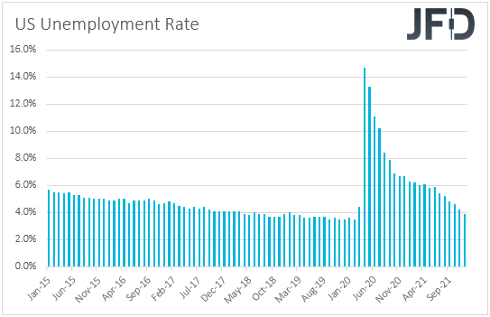 US unemployment rate