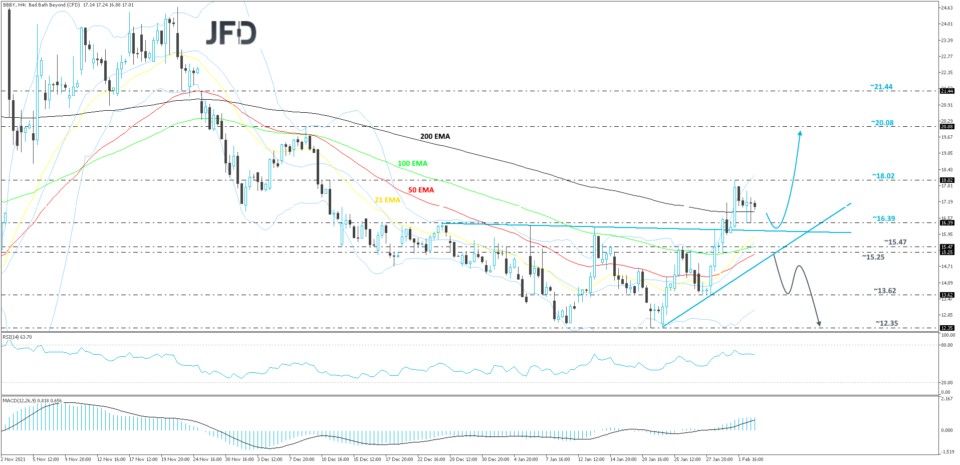 Bed Bath & Beyond-240