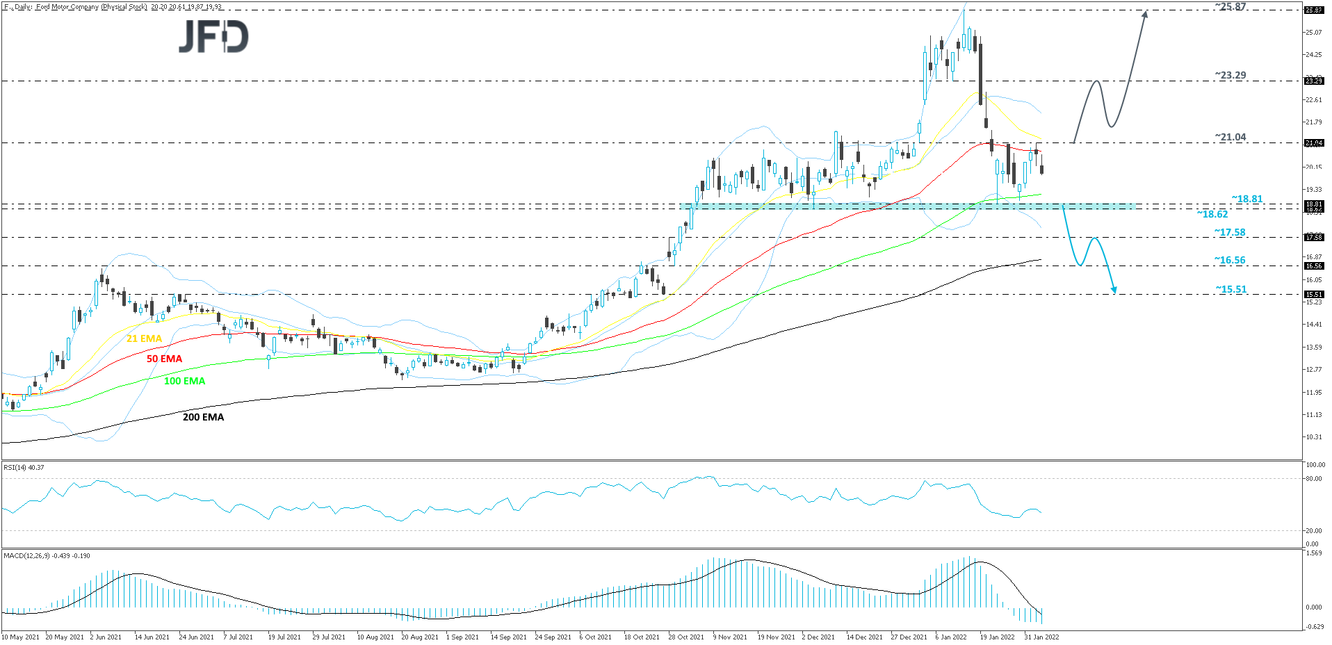 Ford-Daily