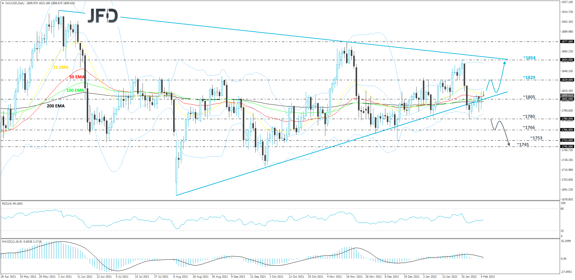 Gold-Daily