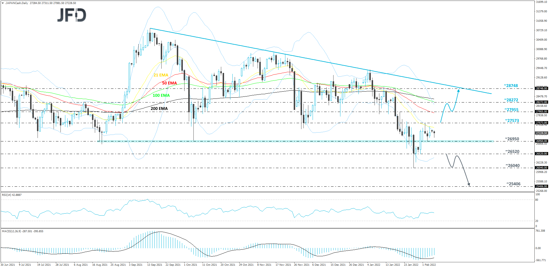Nikkei225-Daily