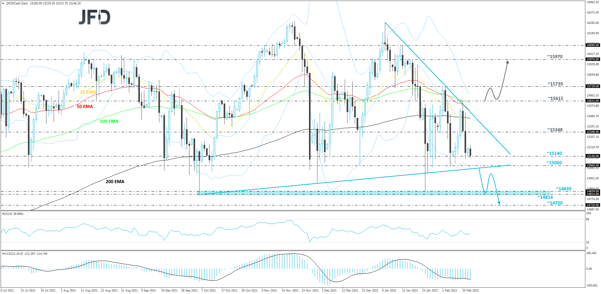 DAX-Daily