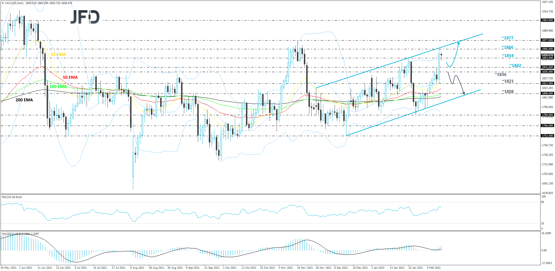 Gold-Daily