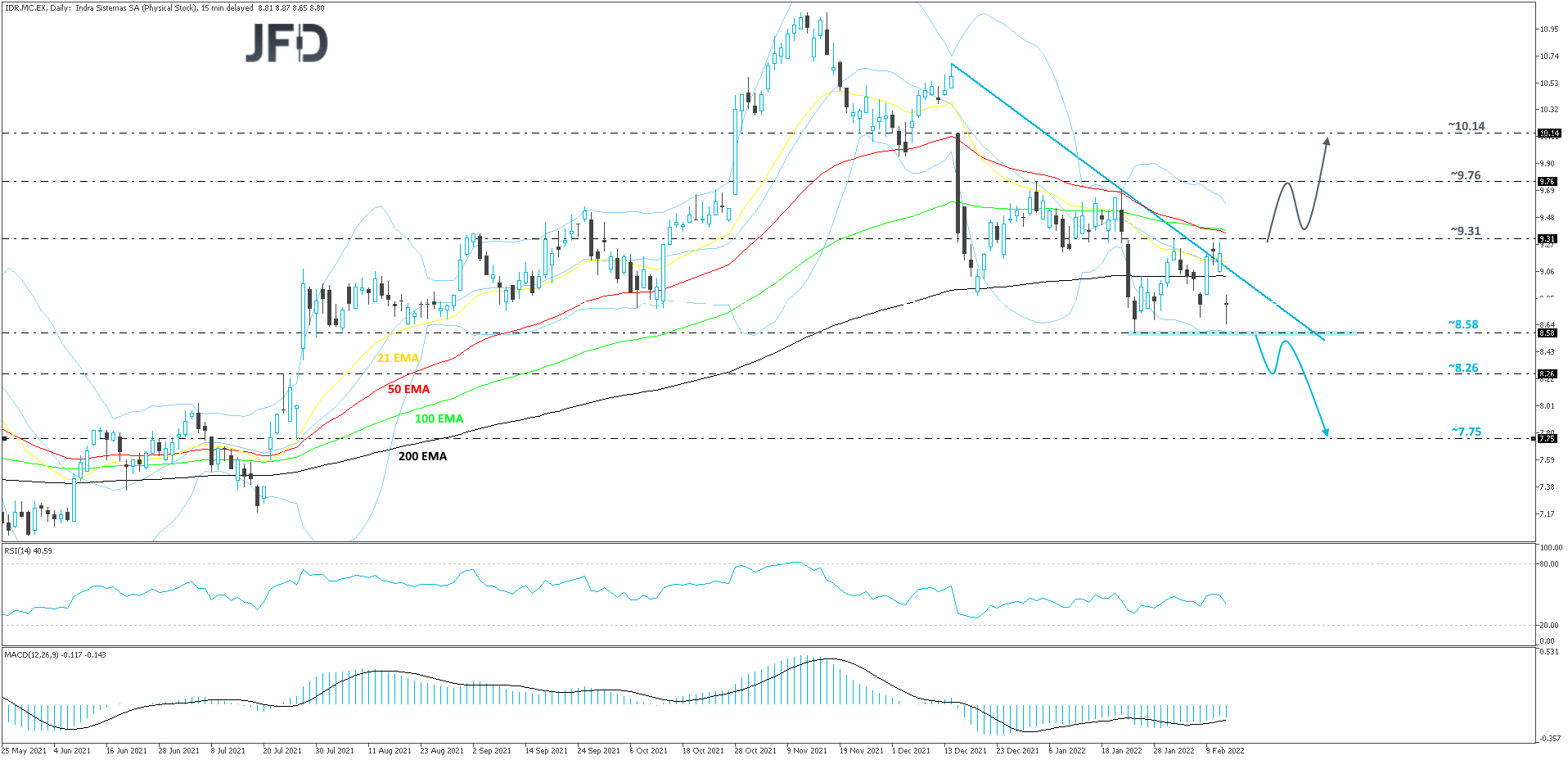 Indra Sistemas - Daily