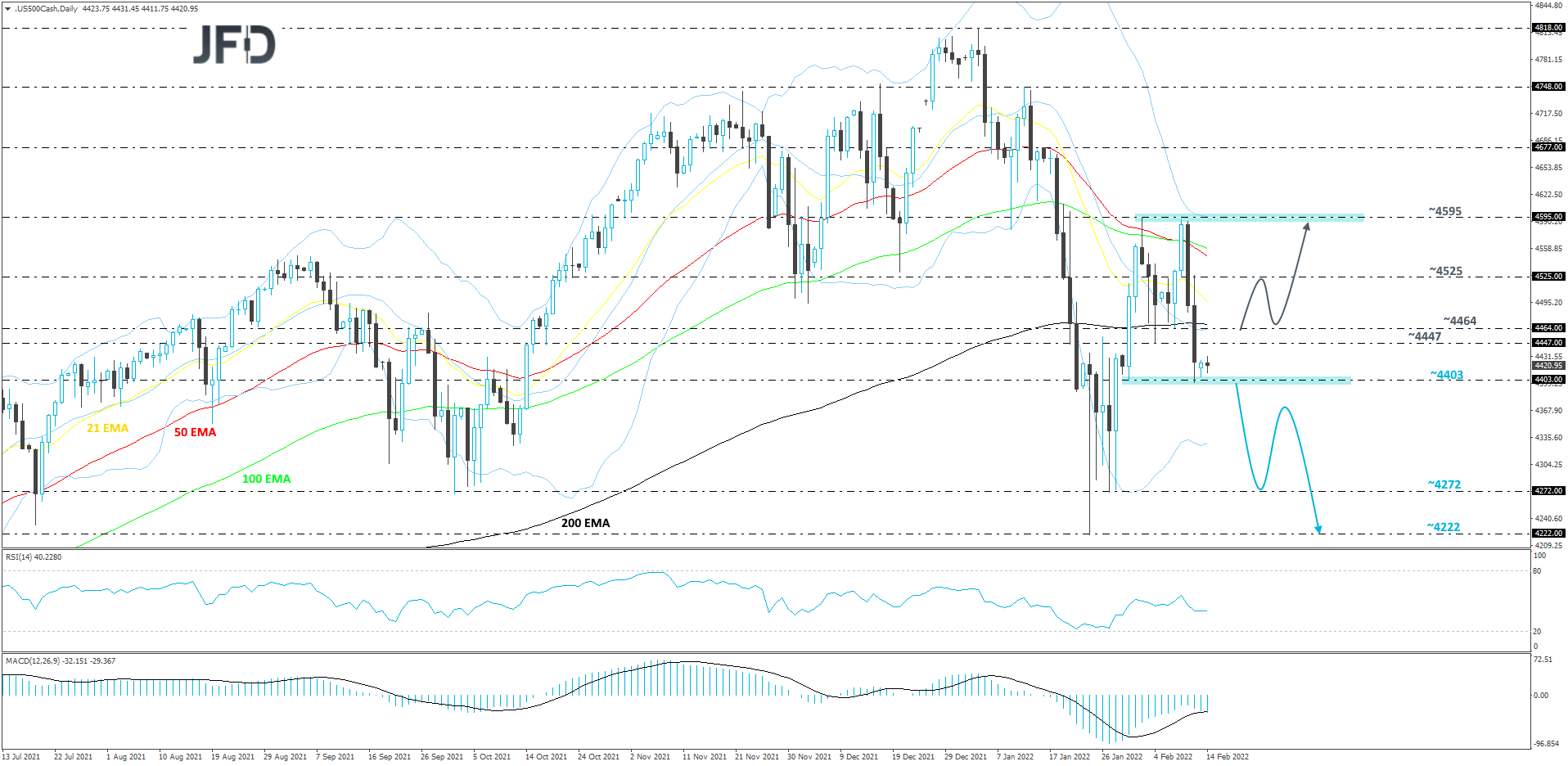SP500-Daily
