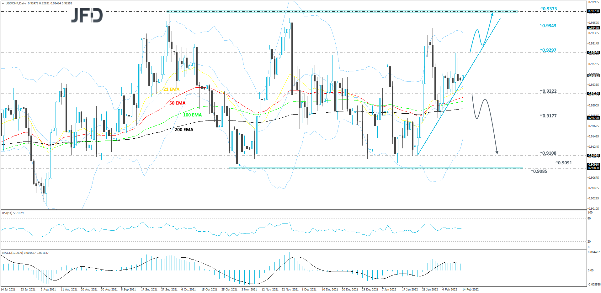 USDCHF-Daily