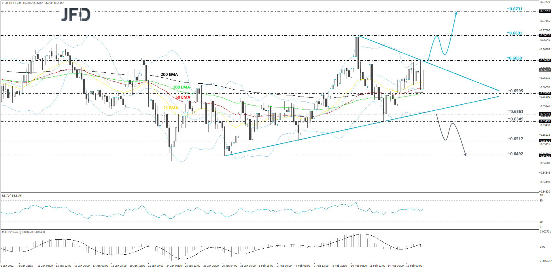 AUDCHF-240