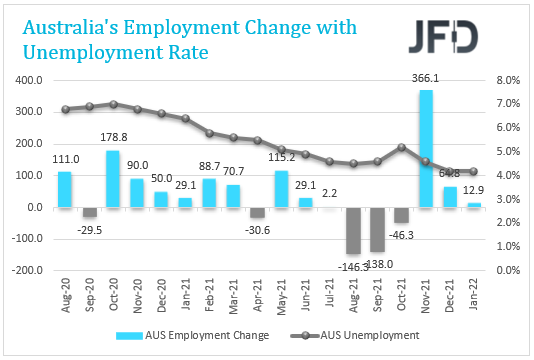 AUS employment