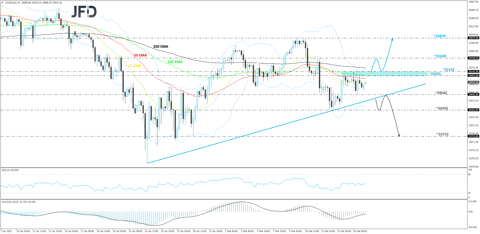 DJIA-240