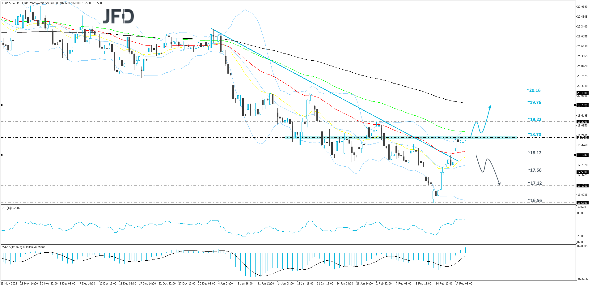 EDP Renovaveis-240