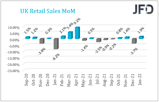 UK retail sales