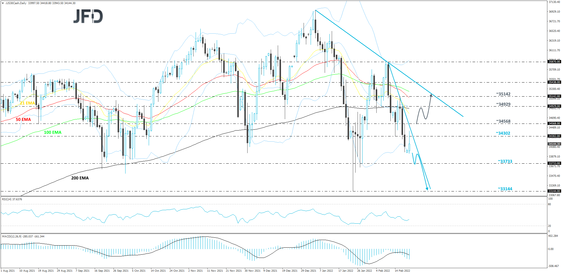 DJIA-Daily