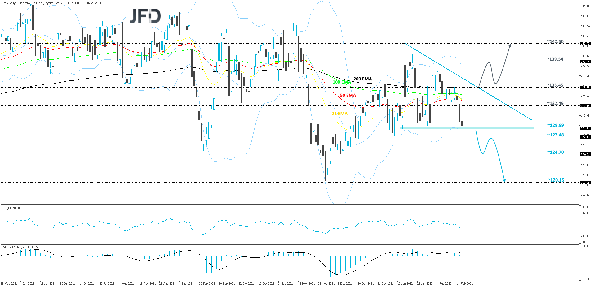 ElectronicArts-Daily