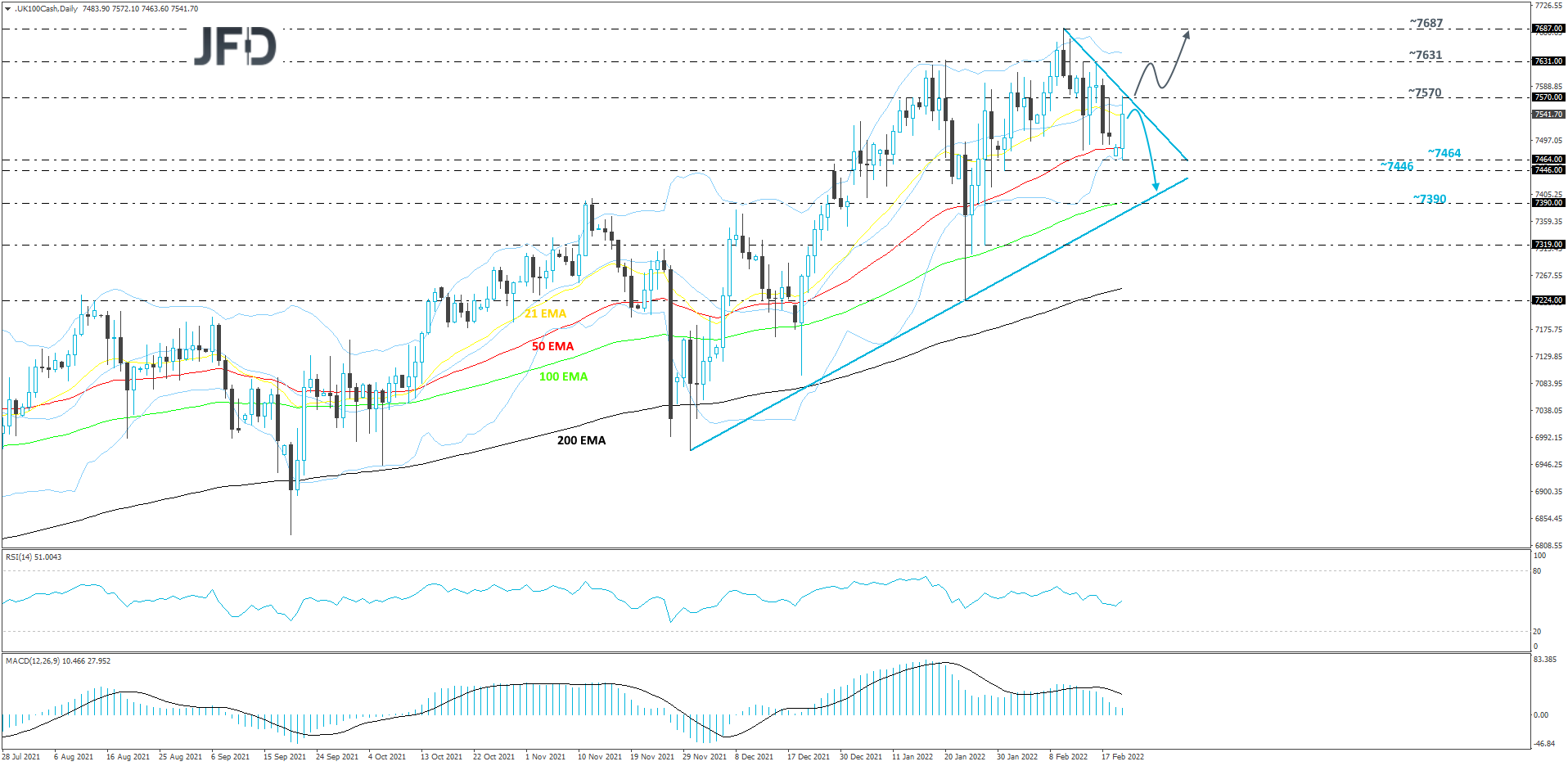 FTSE100-Daily