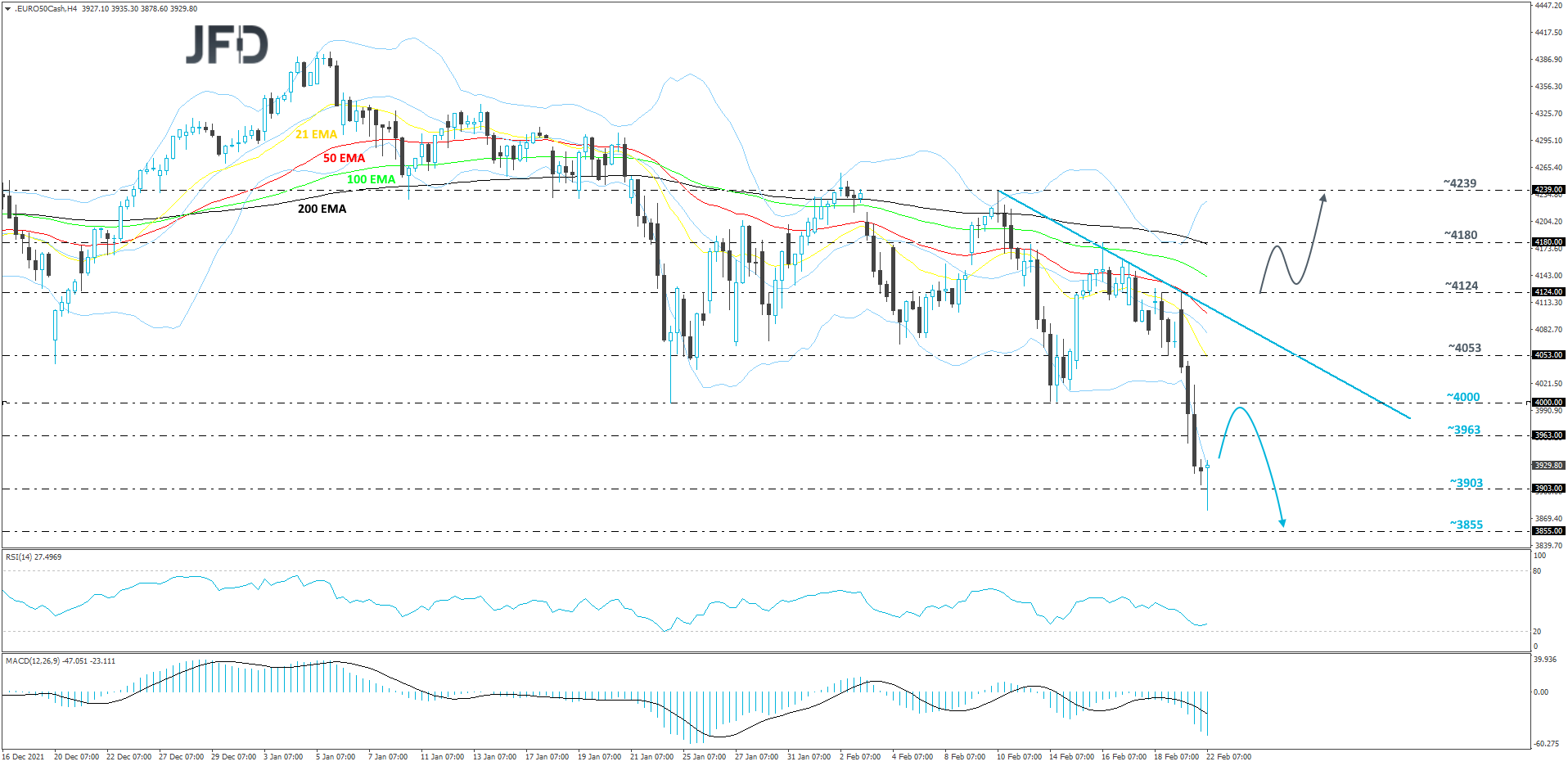 EuroStoxx50-240