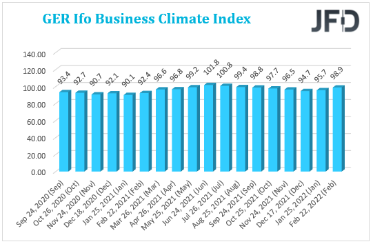 GER ifo Business Climate