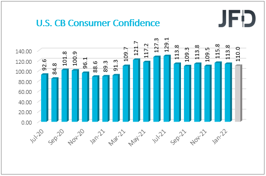 US cb Consumer Confidence