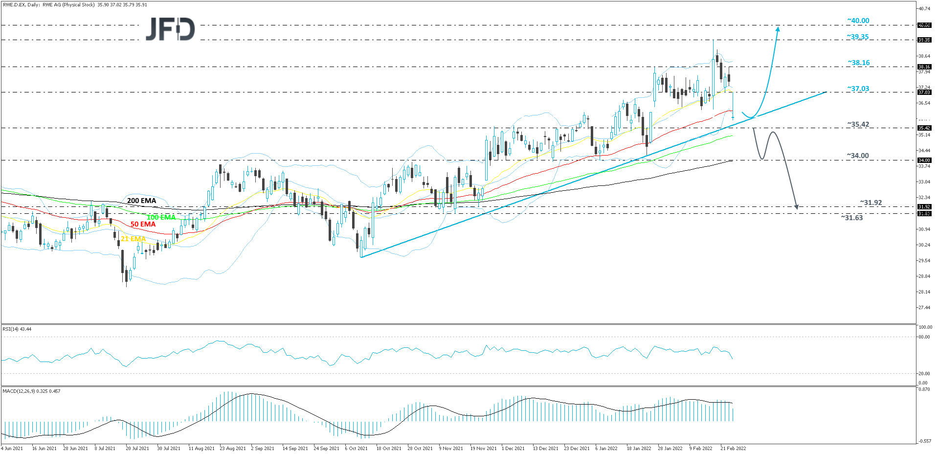 RWE-Daily