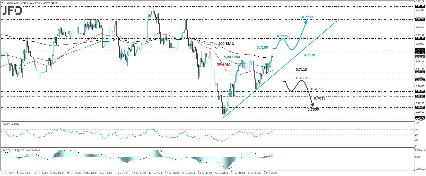 AUD/USD 4-hour chart technical analysis