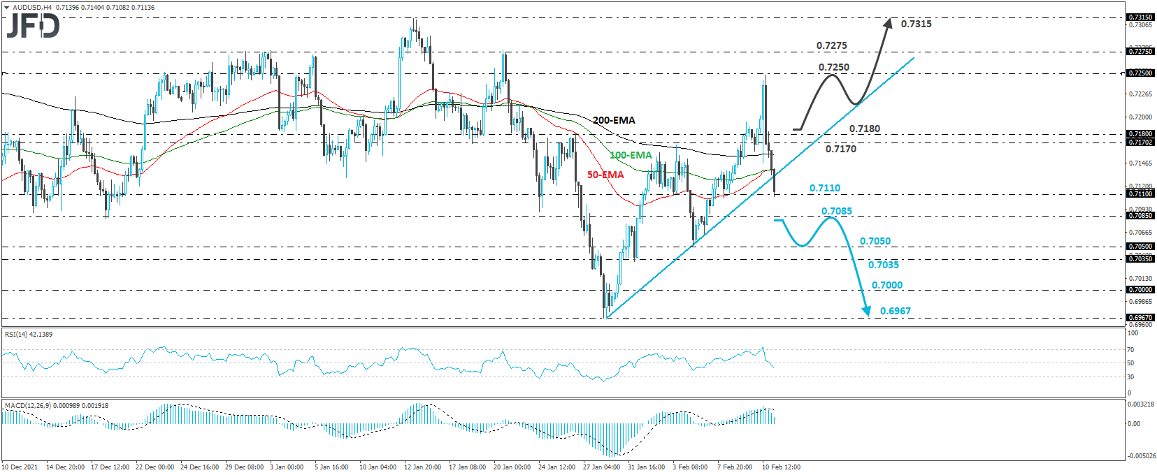 AUD/USD 4-hour chart technical analysis