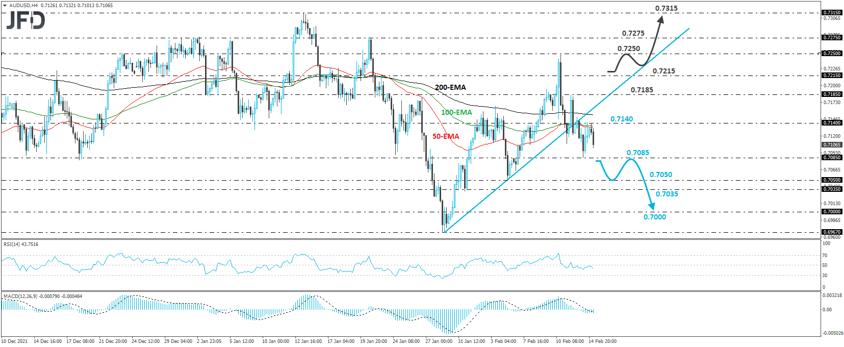 AUD/USD 4-hour chart technical analysis