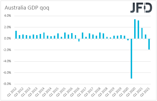 Australia GDP qoq