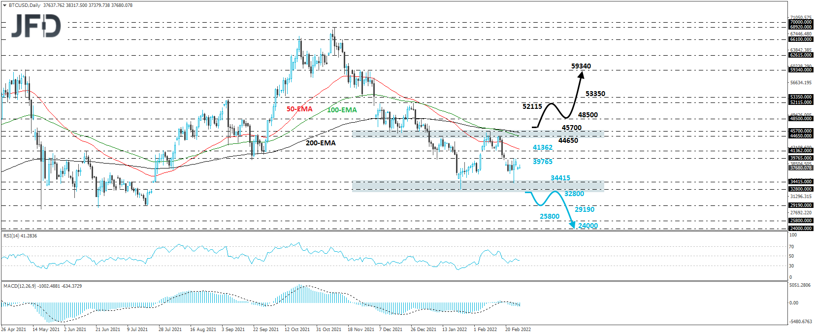BTC/USD Bitcoin daily chart technical analysis