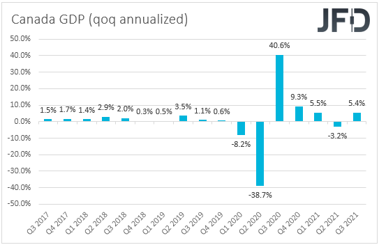 Canada GDP qoq annualized