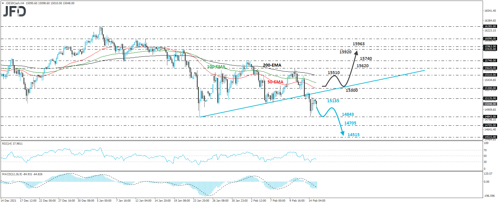German DAX 4-hour chart technical analysis