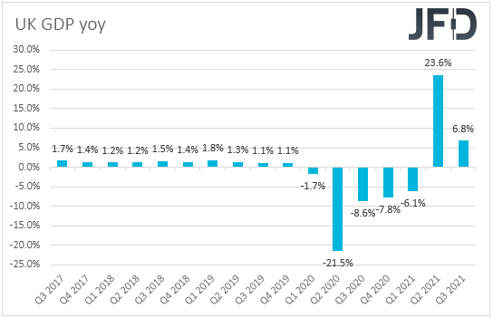 UK GDP yoy