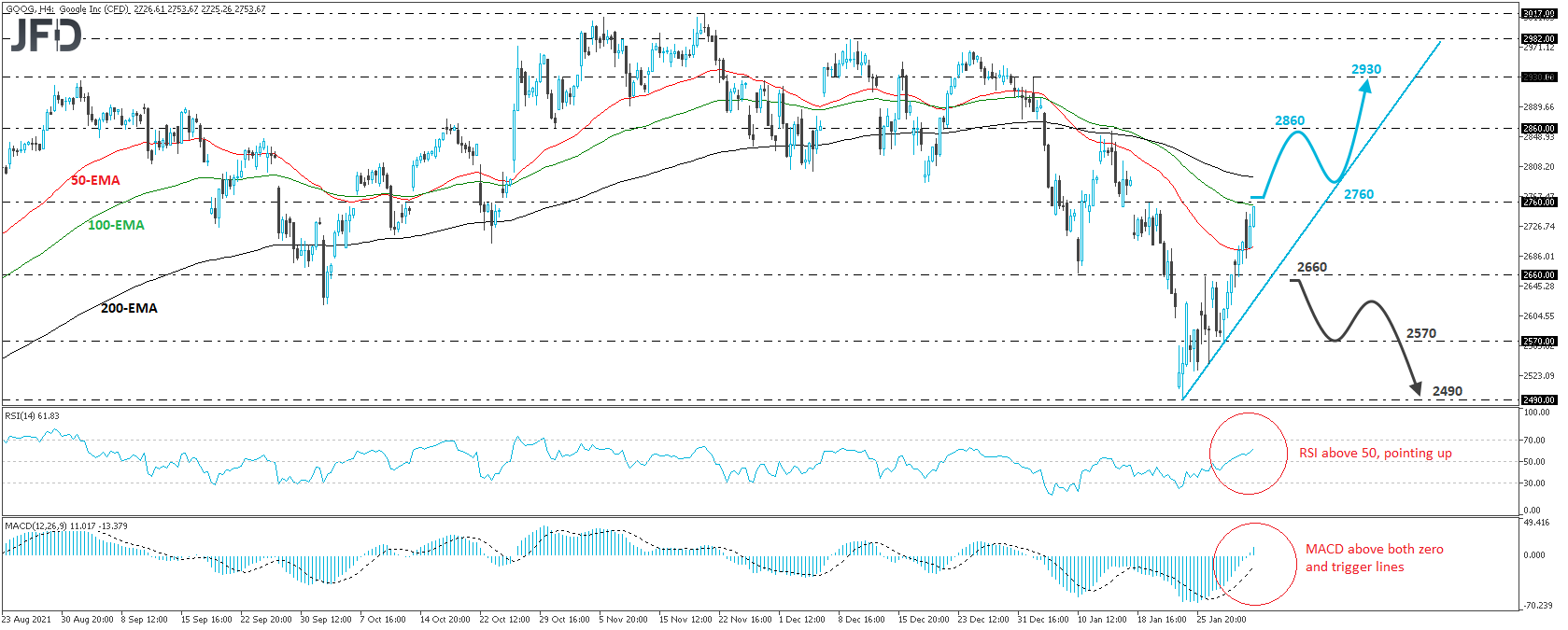 Google Alphabet stock 4-hour chart technical analysis