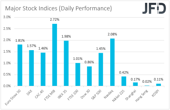 Major global stock indices performance