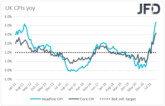 UK CPIs inflation yoy