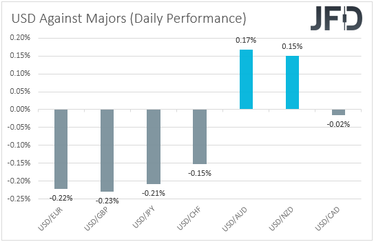USD performance major currencies