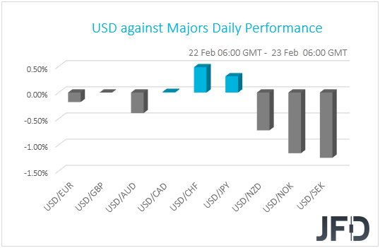 USD performance G10 currencies