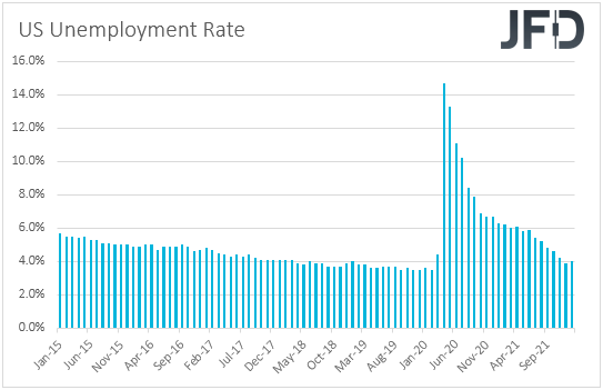 US unemployment rate