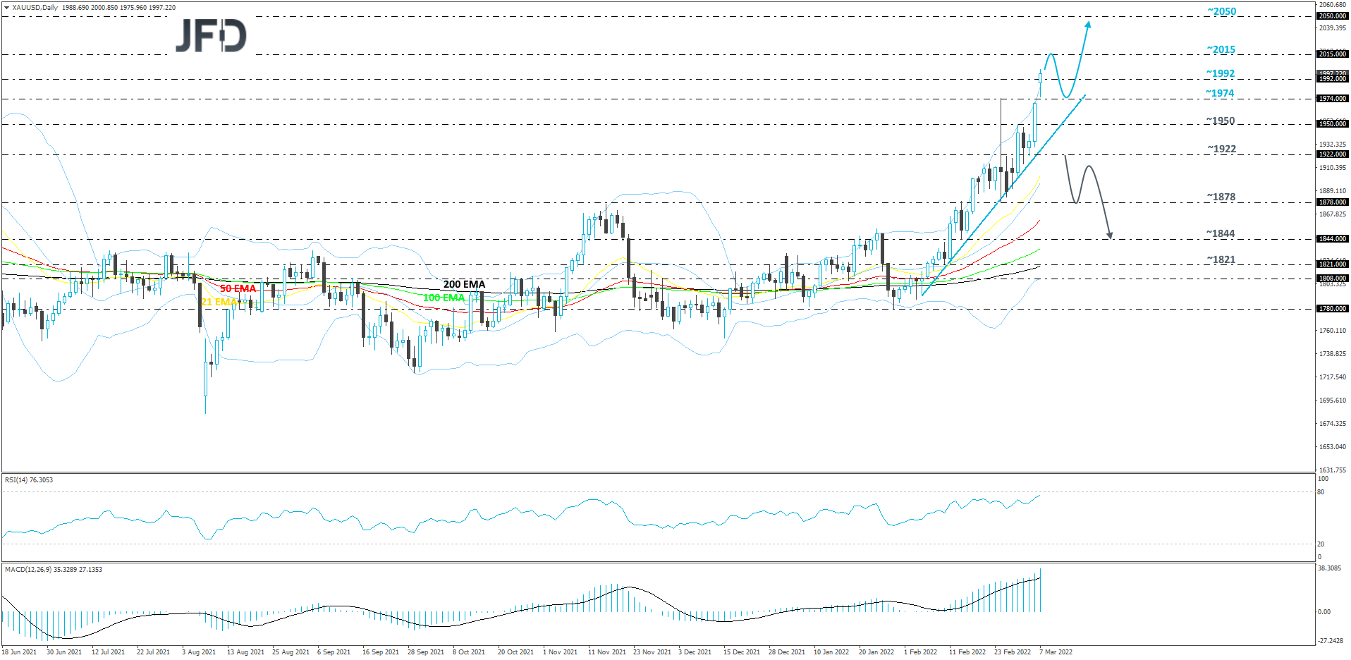Gold-Daily