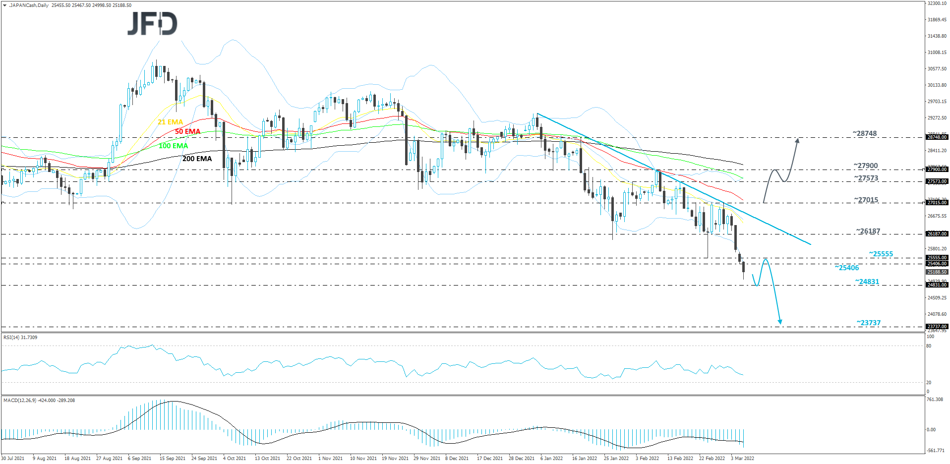 Nikkei225-Daily