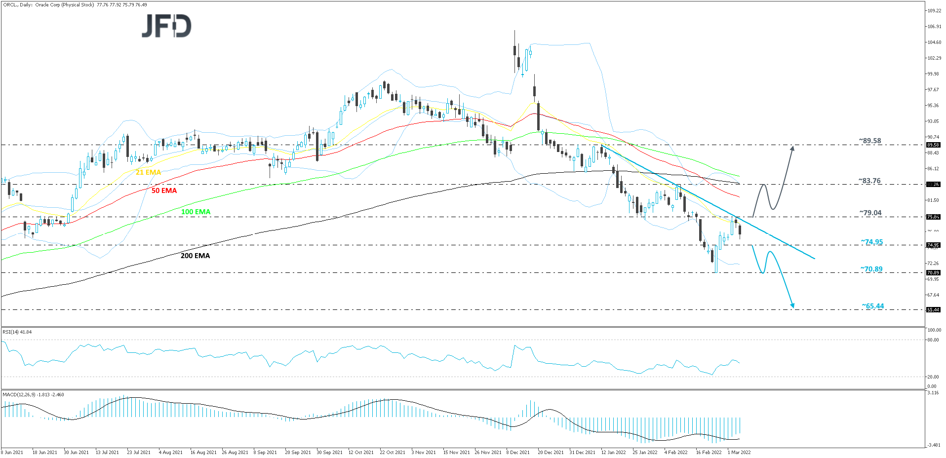 Oracle-Daily
