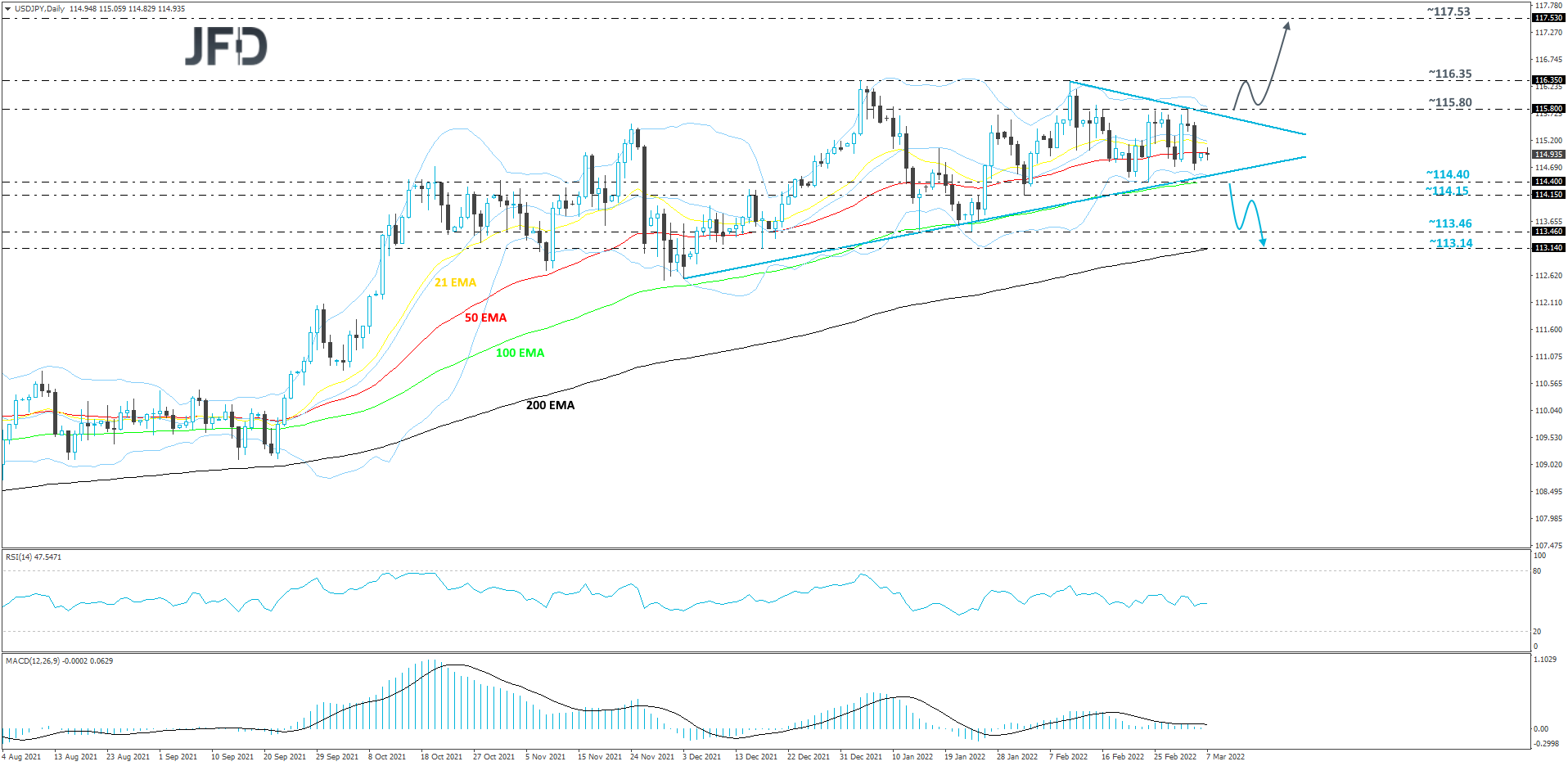 USDJPY-Daily